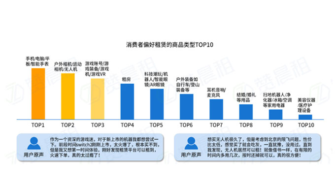 2026新租赁行业洞察：从信用可租到生态共赢