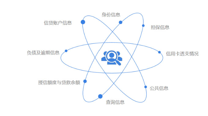 赞晨租 . 征信产品介绍