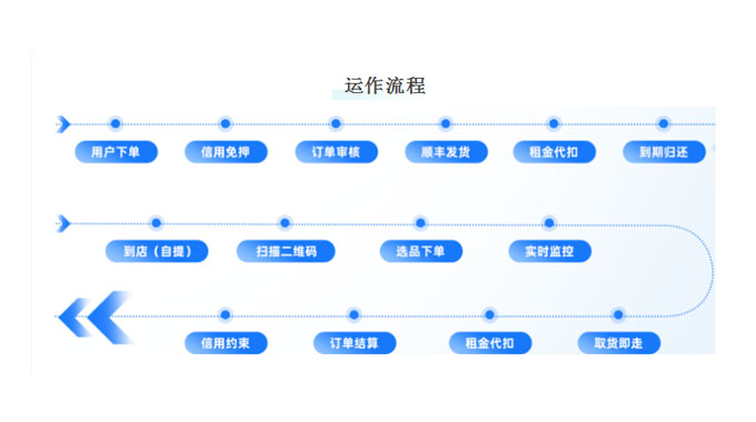 手机实体店增值新赛道