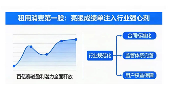 82.9%毛利率！人人租冲刺港交所，租赁行业迎利好，赞晨租拆解机遇