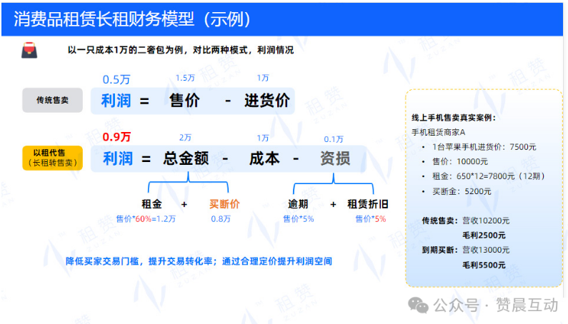 打造消费新模式