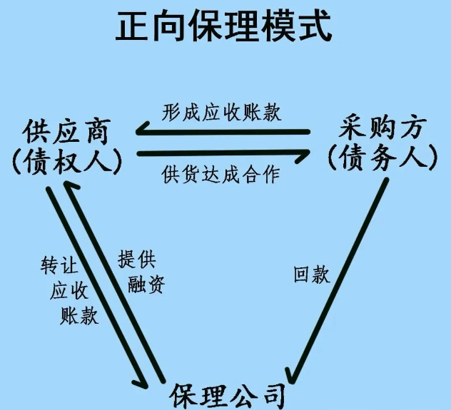 保理行业