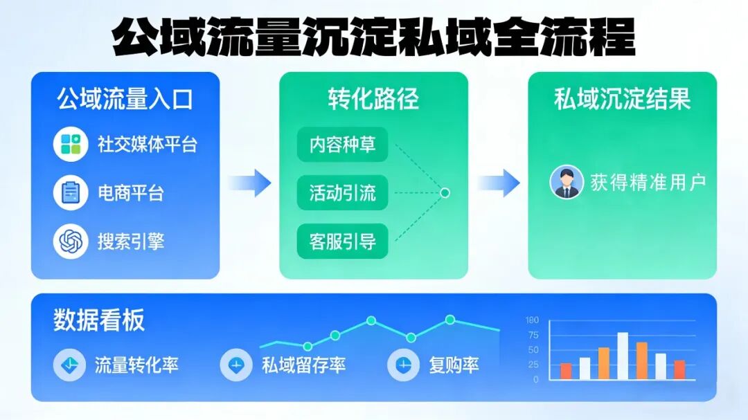中小微企业租赁管理系统