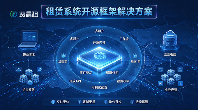 赞晨租租赁系统开源框架解决方案